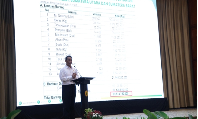 Dalam Satu Jam, Mentan Amran Himpun Rp75,85 Miliar untuk Korban Bencana Sumatera